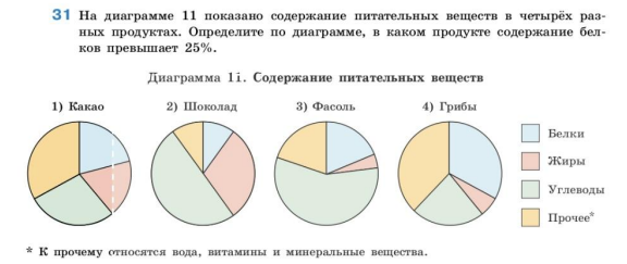 Самостоятельная работа по графам 7 класс статистика