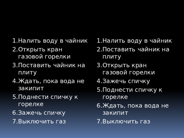 1.Налить воду в чайник 1.Налить воду в чайник 2.Открыть кран газовой горелки 2.Поставить чайник на плиту 3.Поставить чайник на плиту 3.Открыть кран газовой горелки 4.Ждать, пока вода не закипит 4.Зажечь спичку 5.Поднести спичку к горелке 5.Поднести спичку к горелке 6.Зажечь спичку 6.Ждать, пока вода не закипит 7.Выключить газ 7.Выключить газ 