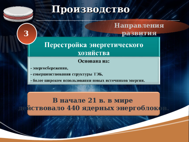 Производство Направления развития 3  В начале 21 в. в мире действовало 440 ядерных энергоблоков. 33 