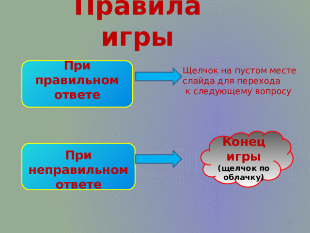 Правила игры При правильном ответе Щелчок на пустом месте слайда для перехода  к следующему вопросу Конец игры (щелчок по облачку)  При неправильном ответе  