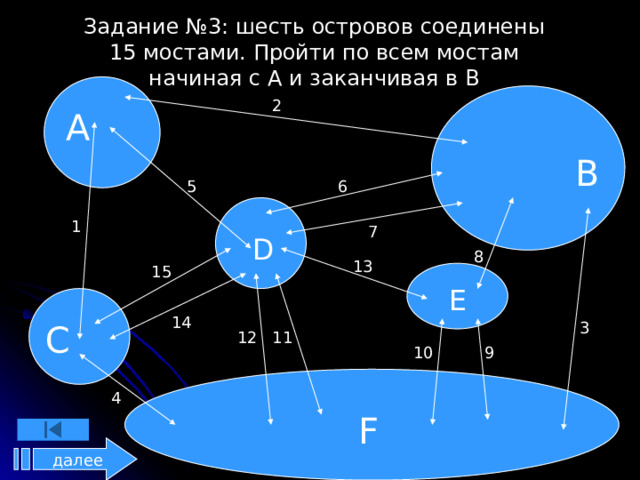 Задание №2: соединить семь вершин(A,B,C,D,E,F,G,H,I,J,K), начиная с точки 1 и заканчивая в 1 4 G E 5 1 H F 7 A D J B I K 2 6 C 3 далее  