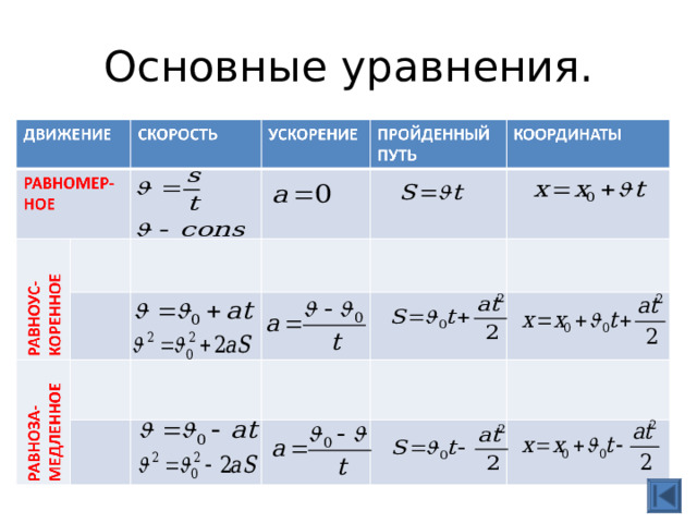 Основные уравнения. 