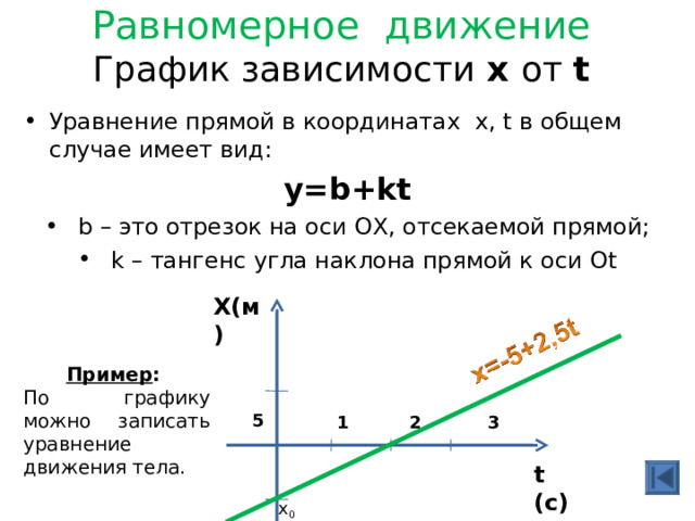 Равномерное движение  График зависимости х от t   Уравнение прямой в координатах х, t в общем случае имеет вид: у= b+kt  b – это отрезок на оси OX , отсекаемой прямой;  k – тангенс угла наклона прямой к оси О t X( м)  5      -5  Пример : По графику можно записать уравнение движения тела.  1 2 3 t (c) x 0 