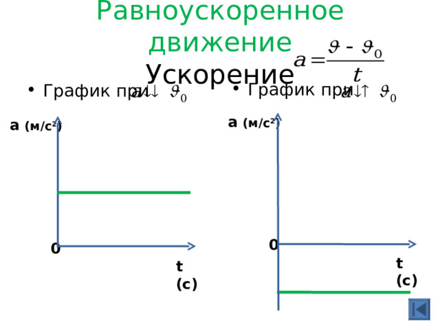 Равноускоренное движение  Ускорение График при График при а  ( м/с 2 )        0    а  ( м/с 2 )        0   t (c) t (c) 