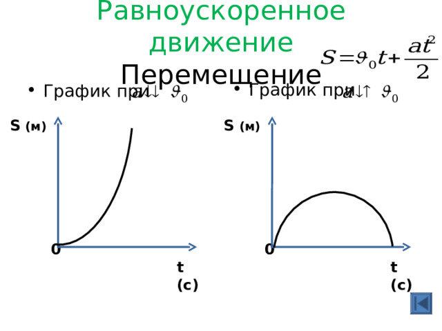 Равноускоренное движение график