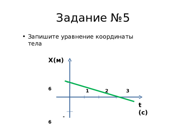 Задание № 5 Запишите уравнение координаты тела X( м)   6       - 6   1 2 3 t (c) 