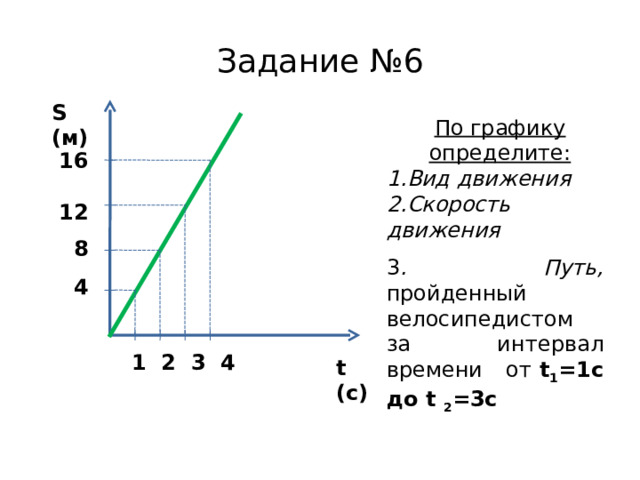 Задание № 6 S ( м)  По графику определите: Вид движения Скорость движения   16  12  8  4 3 . Путь, пройденный велосипедистом за интервал времени от t 1 =1с до t 2 =3с  1 2 3 4 t (c) 