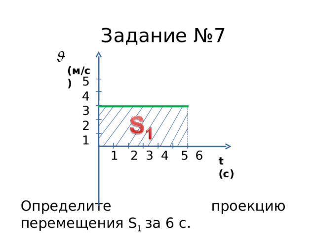 Задание № 7  ( м/с)  5 4 3 2 1  1 2 3 4 5  6  t (c) Определите проекцию перемещения S 1  за 6 с.  