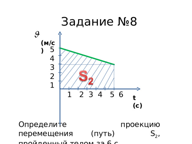 Проекция перемещения на оси координат