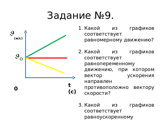 Задание № 9 . Какой из графиков соответствует равномерному движению?  Какой из графиков соответствует равнопеременному движению, при котором вектор ускорения направлен противоположно вектору скорости?  Какой из графиков соответствует равноускоренному движению, при котором направление вектора ускорения совпадает с направлением вектора скорости?  ( м/с)        0   t (c) 