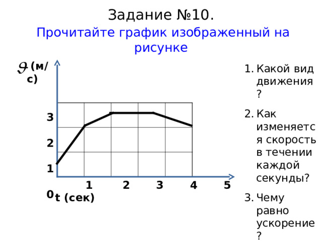 Задание № 10 .   Прочитайте график изображенный на рисунке  ( м/с)   3  2  1   0   Какой вид движения? Как изменяется скорость в течении каждой секунды? Чему равно ускорение?  1 2 3 4 5 t (c ек ) 