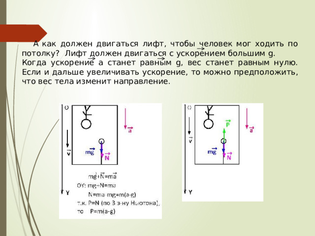  А как должен двигаться лифт, чтобы человек мог ходить по потолку? Лифт должен двигаться с ускорением большим g. Когда ускорение а станет равным g, вес станет равным нулю. Если и дальше увеличивать ускорение, то можно предположить, что вес тела изменит направление. 