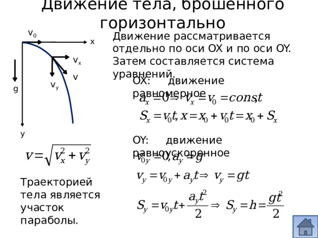 Движение тела, брошенного горизонтально v 0 Движение рассматривается отдельно по оси OX и по оси OY. Затем составляется система уравнений. x v x v OX: движение равномерное v y g y OY: движение равноускоренное Траекторией тела является участок параболы. 