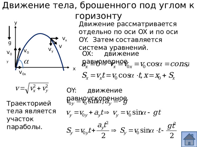 Движение тела, брошенного под углом к горизонту y Движение рассматривается отдельно по оси OX и по оси OY. Затем составляется система уравнений. v x g v v y v 0 v 0y OX: движение равномерное x v 0x OY: движение равноускоренное Траекторией тела является участок параболы. 