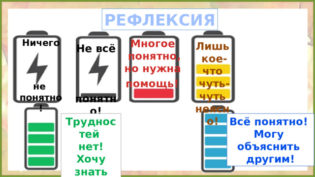 РЕФЛЕКСИЯ Многое Ничего понятно,  но нужна  помощь!   не понятно! Лишь  кое-что  чуть-чуть неясно! Не всё    понятно!  Трудностей Всё понятно! Могу нет! объяснить Хочу знать больше! другим! Рефлексия