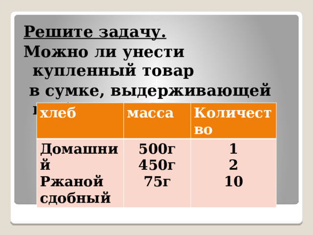 Решите задачу. Можно ли унести купленный товар  в сумке, выдерживающей не более 2кг?   хлеб Домашний масса Количество Ржаной 500г сдобный 1 450г 75г 2 10 