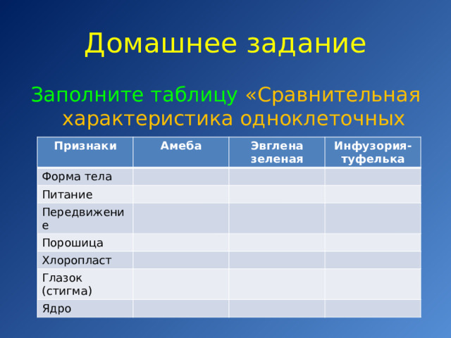 Готовый микропрепарат Живые инфузории 