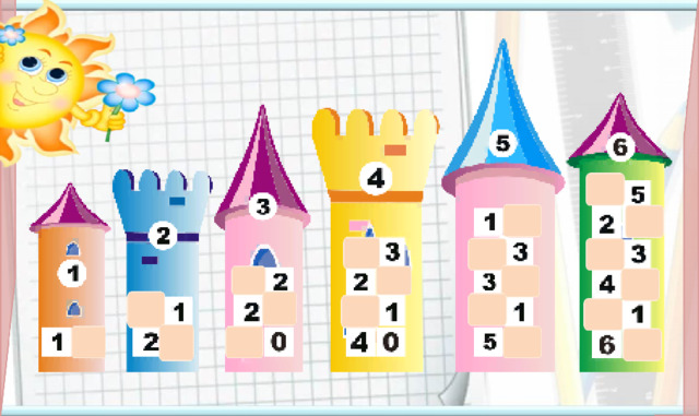 2. Актуализация знаний(3,4,5,6,7,8,9 слайды). Введение в тему (проблемная ситуация, 10 слайд) На «окошки» домика настроены триггеры. Наводим курсор и ждём появления руки-указателя. Щелчок по любому «окошку» и открывается цифра. Солнышко: переход на следующий слайд.