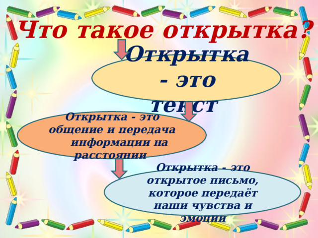 Что такое открытка? Открытка - это текст Открытка - это общение и передача информации на расстоянии Открытка - это открытое письмо, которое передаёт наши чувства и эмоции 