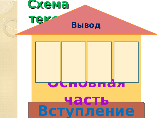  Схема текста Вывод    Основная часть Вступление 