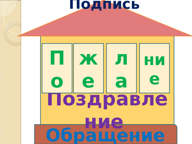 Дата Подпись       Поздравление   По же ла ние Обращение 