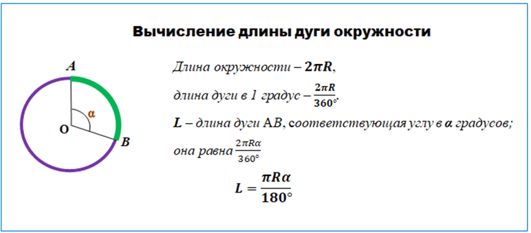 Формула вычисления длины дуги