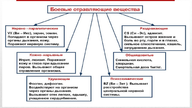 Заинтересованные лица: МЧС России, Администрация района ,население данного района Обоснование проекта 