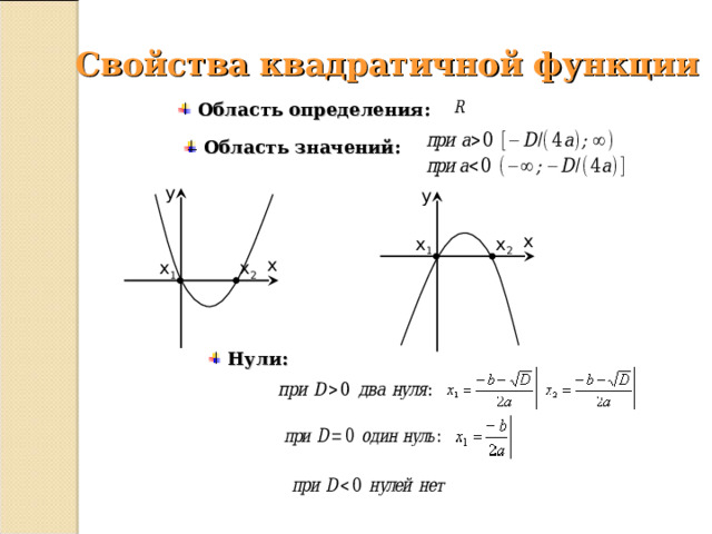 Свойства квадратичной функции   Область определения:  Область значений: y y x x 1 x 2 x x 1 x 2  Нули: 