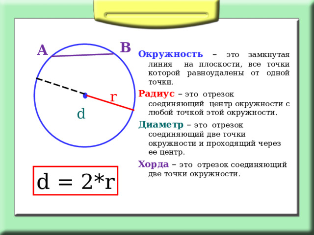 B A Окружность – это замкнутая линия на плоскости, все точки которой равноудалены от одной точки. Радиус – это отрезок соединяющий центр окружности с любой точкой этой окружности. Диаметр – это отрезок соединяющий две точки окружности и проходящий через ее центр. Хорда – это отрезок соединяющий две точки окружности. r d d = 2*r 