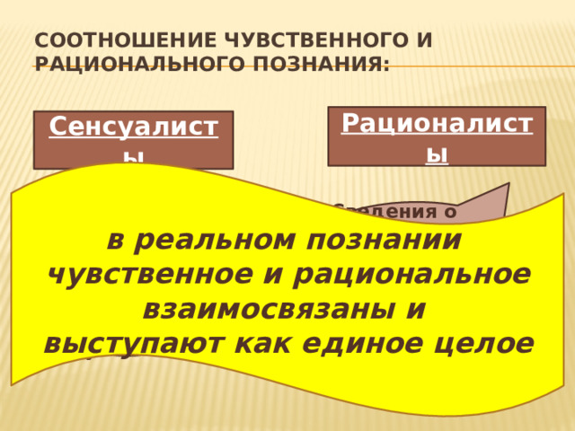 соотношение чувственного и рационального познания:   Рационалисты Сенсуалисты  в реальном познании чувственное и рациональное взаимосвязаны и выступают как единое целое «Нет ничего в разуме, чего прежде не было бы в чувствах»  Сведения о мире, получаемые при помощи органов чувств, неточны и ограниченны 