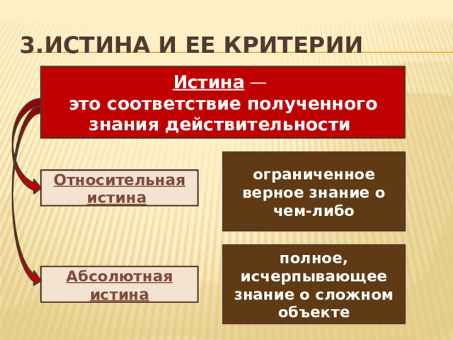 3.Истина и ее критерии Истина — это соответствие полученного знания действительности ограниченное верное знание о чем-либо Относительная истина  полное, исчерпывающее знание о сложном объекте Абсолютная истина 