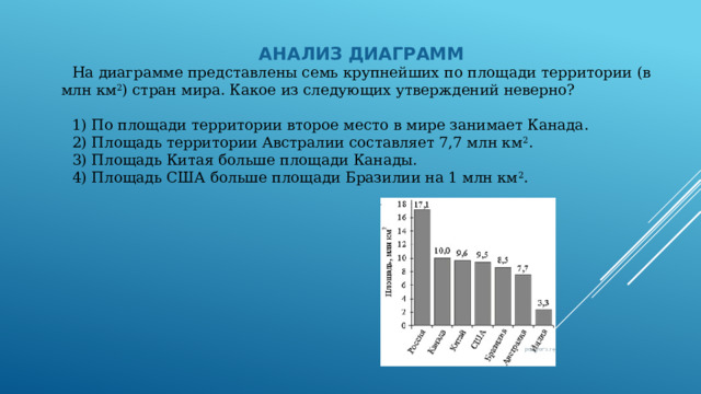 АНАЛИЗ ДИАГРАММ На диаграмме представлены семь крупнейших по площади территории (в млн км 2 ) стран мира. Какое из следующих утверждений неверно?   1) По площади территории второе место в мире занимает Канада. 2) Площадь территории Австралии составляет 7,7 млн км 2 . 3) Площадь Китая больше площади Канады. 4) Площадь США больше площади Бразилии на 1 млн км 2 . 