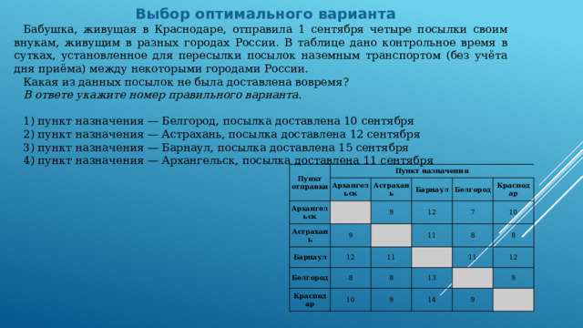 Выбор оптимального варианта Бабушка, живущая в Краснодаре, отправила 1 сентября четыре посылки своим внукам, живущим в разных городах России. В таблице дано контрольное время в сутках, установленное для пересылки посылок наземным транспортом (без учёта дня приёма) между некоторыми городами России. Какая из данных посылок не была доставлена вовремя? В ответе укажите номер правильного варианта.   1) пункт назначения — Белгород, посылка доставлена 10 сентября 2) пункт назначения — Астрахань, посылка доставлена 12 сентября 3) пункт назначения — Барнаул, посылка доставлена 15 сентября 4) пункт назначения — Архангельск, посылка доставлена 11 сентября Пункт отправки Пункт назначения Архангельск Архангельск Астрахань Астрахань 9 Барнаул Барнаул 9 Белгород Белгород 12 12 Краснодар 7 11 Краснодар 8 11 10 10 8 8 9 11 13 8 14 12 9 9 