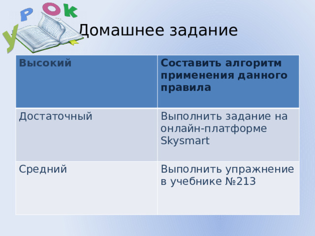 У Домашнее задание Высокий Составить алгоритм применения данного правила Достаточный Выполнить задание на онлайн-платформе Skysmart Средний Выполнить упражнение в учебнике №213 