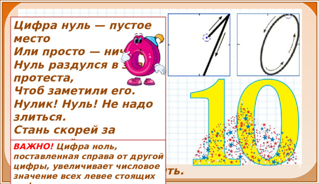 Цифра нуль — пустое место Или просто — ничего. Нуль раздулся в знак протеста, Чтоб заметили его. Нулик! Нуль! Не надо злиться. Стань скорей за единицей. Только так, когда вы вместе, Будет сразу целых — десять! Цифра вроде буквы О Это ноль иль ничего Круглый ноль, такой хорошенький, Но не значит ничегошеньки! Если ж слева рядом с ним Единицу примостим, Он побольше станет весить Потому, что это – десять. 4. Формирование знаний (7, 8 слайды) Ноль – очень даже важная персона. Как написать 10, если после цифры 1 не поместить этот волшебный кружочек? Получится 1, а вовсе не то, что хотелось. ВАЖНО! Цифра ноль, поставленная справа от другой цифры, увеличивает числовое значение всех левее стоящих цифр на разряд.