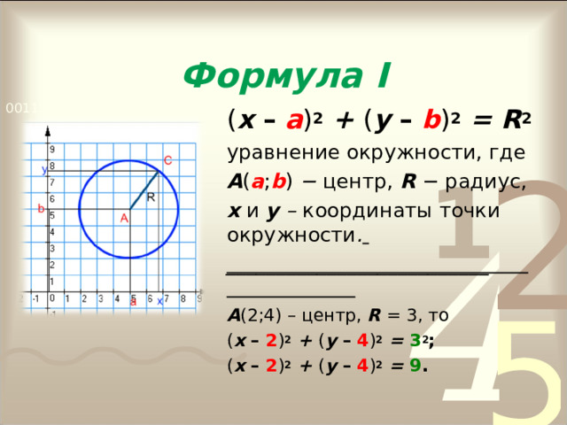 Формула I ( х – а ) 2  + ( у –  b ) 2  = R 2 уравнение окружности, где А ( а ; b ) − центр, R − радиус, х  и  у – координаты точки окружности .  __________________________ А (2;4) – центр, R = 3, то ( х – 2 ) 2  + ( у –  4 ) 2  = 3 2 ; ( х – 2 ) 2  + ( у –  4 ) 2  = 9 .   