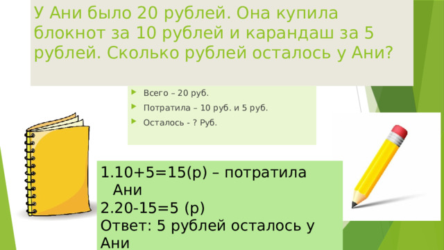 У Ани было 20 рублей. Она купила блокнот за 10 рублей и карандаш за 5 рублей. Сколько рублей осталось у Ани?   Всего – 20 руб. Потратила – 10 руб. и 5 руб. Осталось - ? Руб. 10+5=15(р) – потратила Ани 20-15=5 (р) Ответ: 5 рублей осталось у Ани 