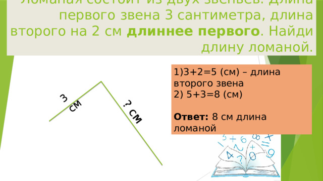 Длина ломаной 3 4см