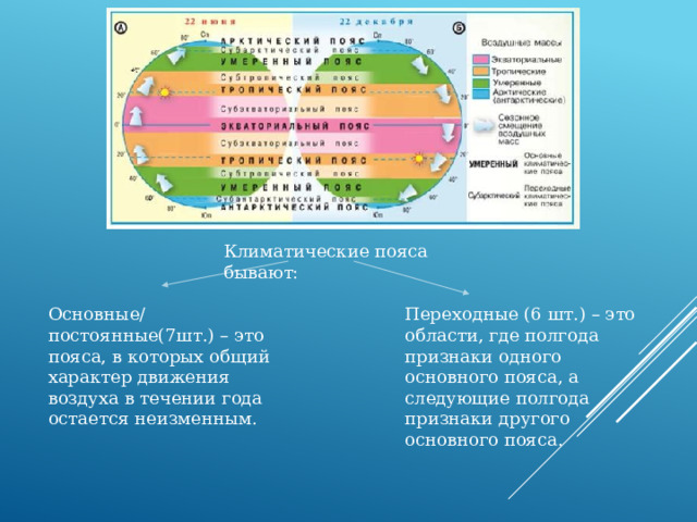 Тип климата лондона география 7 класс