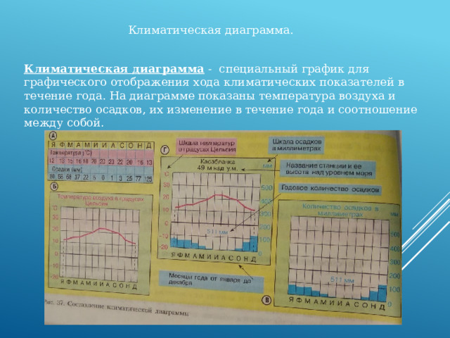 По климатической диаграмме рис 82. Климатическая диаграмма. Климатические диаграммы линии температур. Климатическая диаграмма Сахары. Диаграмма климата СПБ.