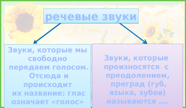 речевые звуки  Звуки, которые произносятся с преодолением,  преград (губ, языка, зубов) называются ….  Звуки, которые мы свободно  передаем голосом.  Отсюда и происходит  их название: глас означает «голос»  с о г л а с н ы е гласные з и з ы З-з-з-..