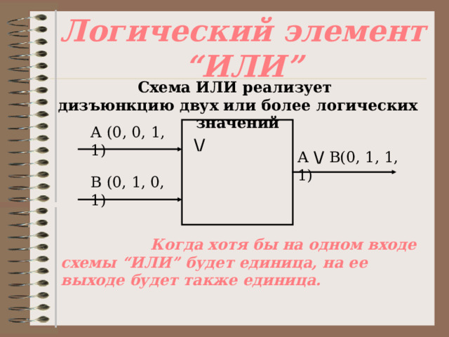 Логический элемент “ ИЛИ ” Схема ИЛИ реализует  дизъюнкцию двух или более логических значений А (0, 0, 1, 1) \/ А \/ В(0, 1 , 1 , 1) В (0, 1, 0, 1)   Когда хотя бы на одном входе схемы “ ИЛИ ” будет единица, на ее выходе будет также единица. 