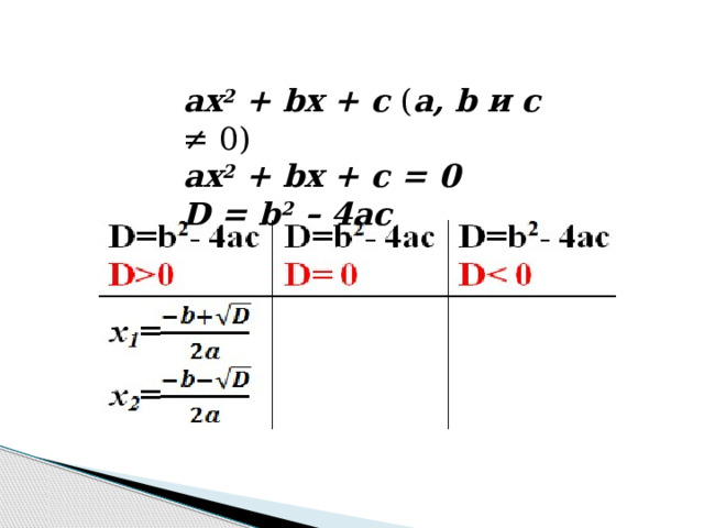 ах 2  + bх + с ( а, b и с ≠ 0) ах 2  + bх + с = 0 D = b 2 – 4ac 