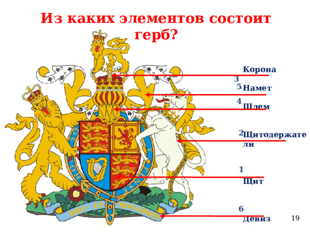 Из каких элементов состоит герб?  3 Корона  Намет  Шлем   Щитодержатели    Щит    Девиз 5 4 2 1 6  