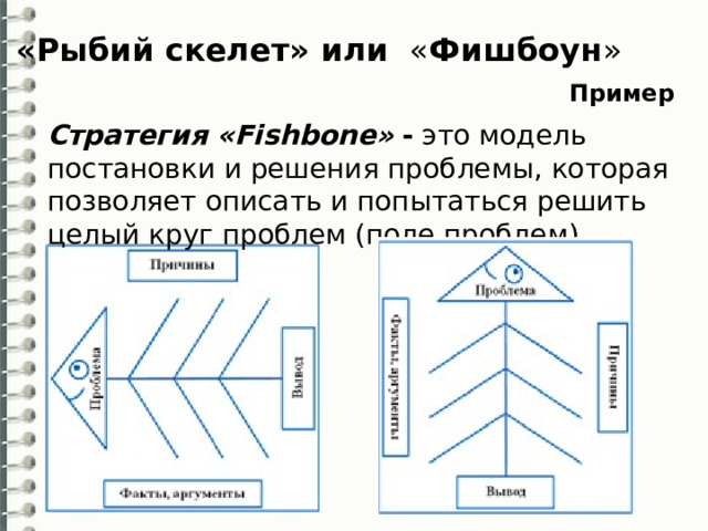 «Рыбий скелет» или  « Фишбоун » Пример Стратегия «Fishbone»   -  это модель постановки и решения проблемы, которая позволяет описать и попытаться решить целый круг проблем (поле проблем). 