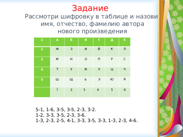 Задание  Рассмотри шифровку в таблице и назови  имя, отчество, фамилию автора  нового произведения 1 2 А Ж Б 3 З 4 М В Т И Н 5 О У Ш Г Ф Й 1 Щ Д Ь 2 П К Е Л 3 Х Р Э С 4 Ц Ч Ю Я 5 6  5-1, 1-6, 3-5, 3-5, 2-3, 3-2. 1-2, 3-3, 3-5, 2-3, 3-6. 1-3, 2-3, 2-5, 4-1, 3-3, 3-5, 3-3, 1-3, 2-3, 4-6. 