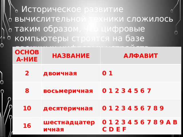 Позиционные  – это системы счисления, в которых значение каждой цифры в изображении числа определяется ее положением (позицией)  в ряду других цифр. Любая позиционная система счисления характеризуется основанием . Основание позиционной с/с –  это количество различных цифр, используемых для записи числа. Если для записи числа используются две цифры, то с/с – двоичная, три – троичная. 