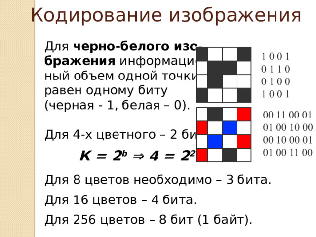 Каждой точке присваивается свой код цвета. Качество изображения зависит от количества цветов. 