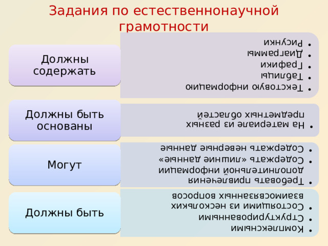 Задания по естественнонаучной грамотности Текстовую информацию Таблицы Графики Диаграммы Рисунки Текстовую информацию Таблицы Графики Диаграммы Рисунки На материале из разных предметных областей На материале из разных предметных областей Требовать привлечения дополнительной информации Содержать «лишние данные» Содержать неверные данные Требовать привлечения дополнительной информации Содержать «лишние данные» Содержать неверные данные Комплексными Структурированными Состоящими из нескольких взаимосвязанных вопросов Комплексными Структурированными Состоящими из нескольких взаимосвязанных вопросов Должны содержать Должны быть основаны Могут Должны быть 