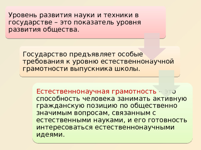 Уровень развития науки и техники в государстве – это показатель уровня развития общества. Государство предъявляет особые требования к уровню естественнонаучной грамотности выпускника школы. Естественнонаучная грамотность – это способность человека занимать активную гражданскую позицию по общественно значимым вопросам, связанным с естественными науками, и его готовность интересоваться естественнонаучными идеями. 